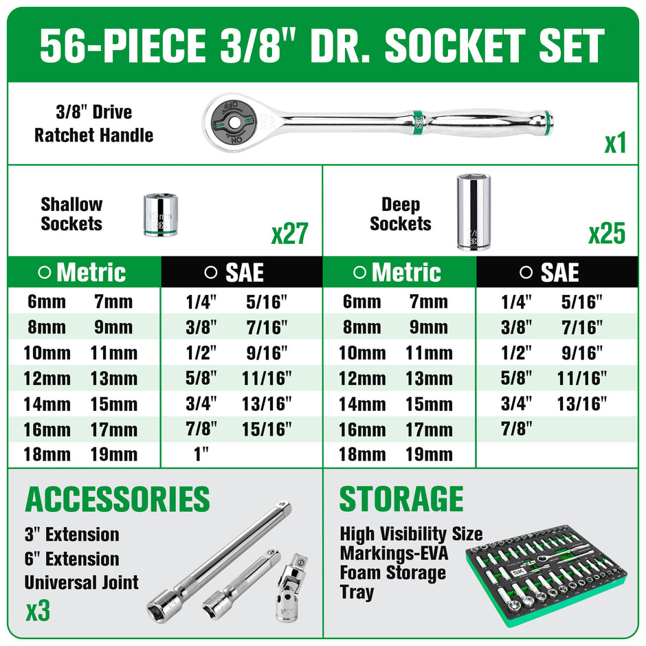 Sockets and Sets – SK Tools USA, LLC